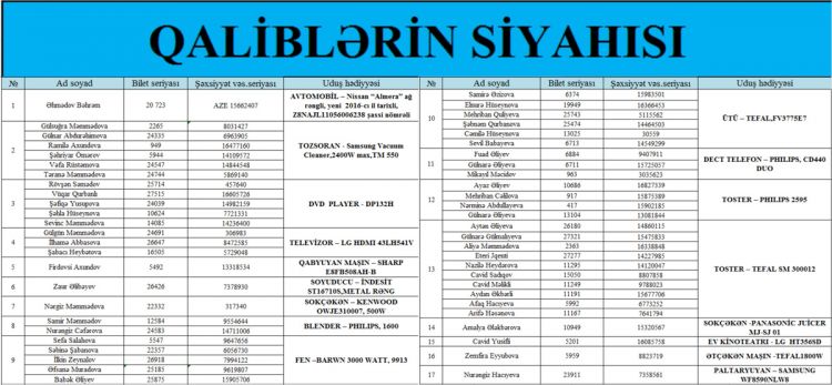 qaliblerin-siyahisi